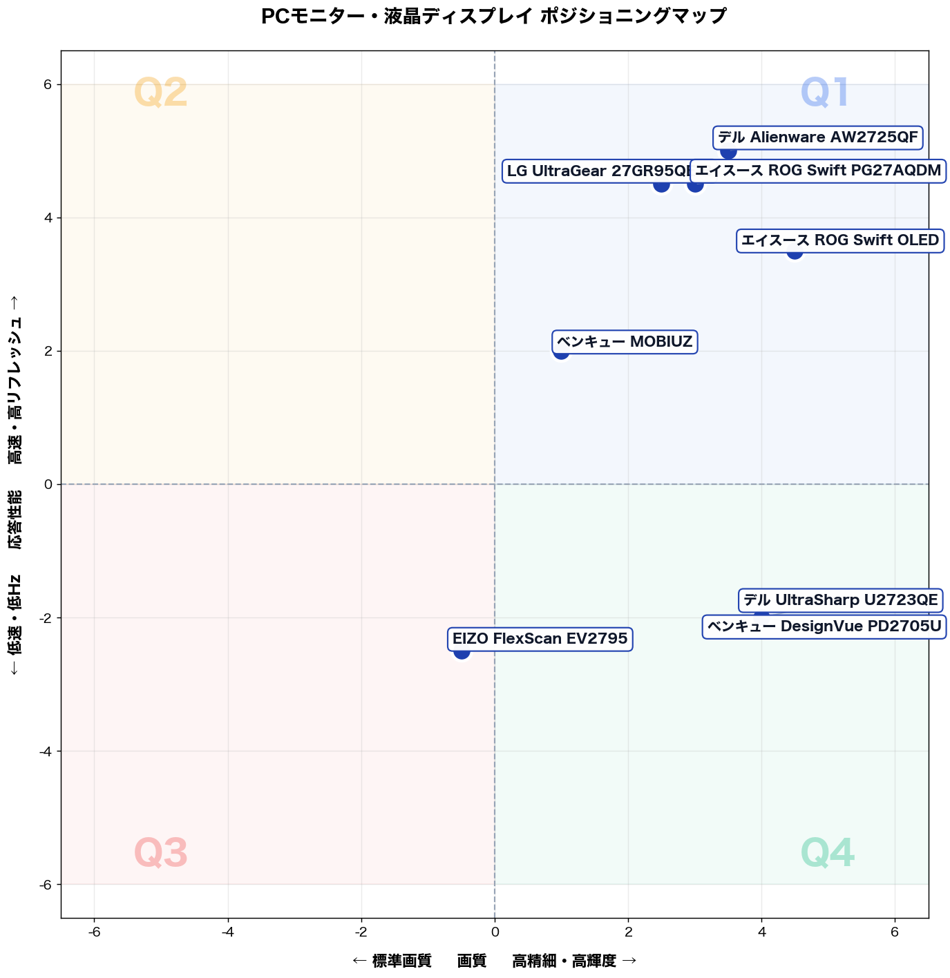 PCモニター・液晶ディスプレイタイプ別比較マップ