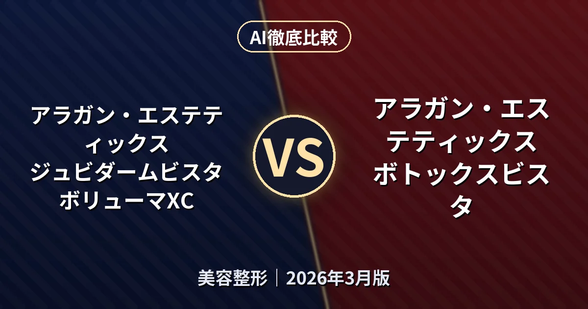 アラガン・エステティックス ジュビダームビスタ ボリューマXC vs アラガン・エステティックス ボトックスビスタ｜美容整形AI徹底比較