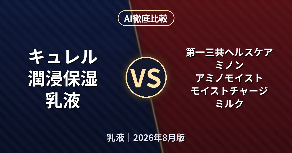 キュレル 潤浸保湿 乳液 vs 第一三共ヘルスケア ミノン アミノモイスト モイストチャージ ミルク｜乳液AI徹底比較